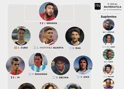 Enlace a A raíz de lo de Kubo, aquí va el 11 más matemático de la historia del fútbol
