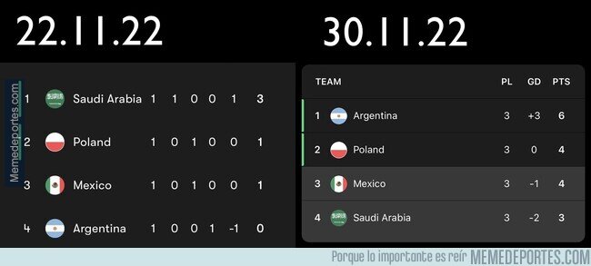 1175471 - El grupo más dramático del Mundial sin dudas