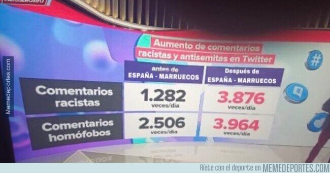 1175764 - Los números del España-Marruecos ya se mueven