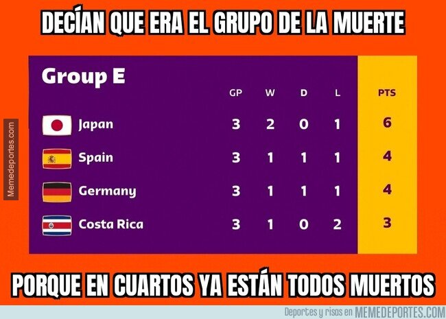 1175890 - El grupo de la muerte