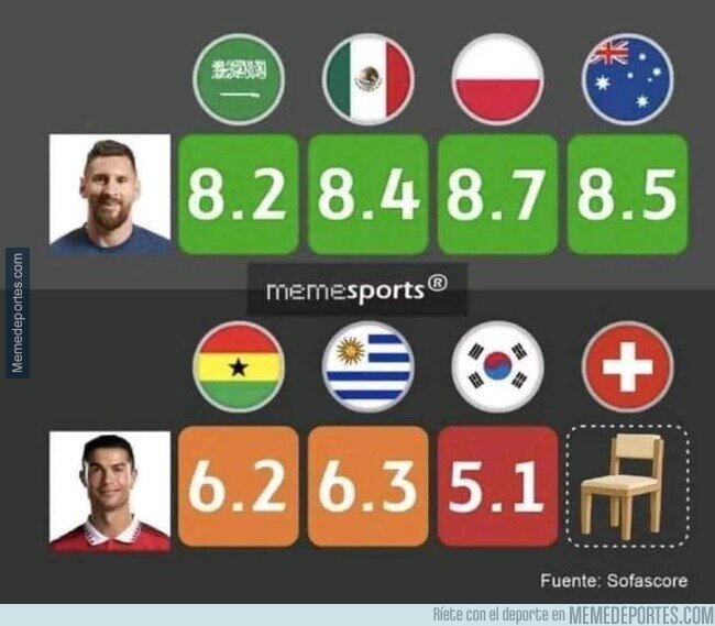 1175965 - Resumen del mundial de Messi y CR7
