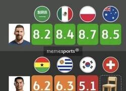 Enlace a Resumen del mundial de Messi y CR7