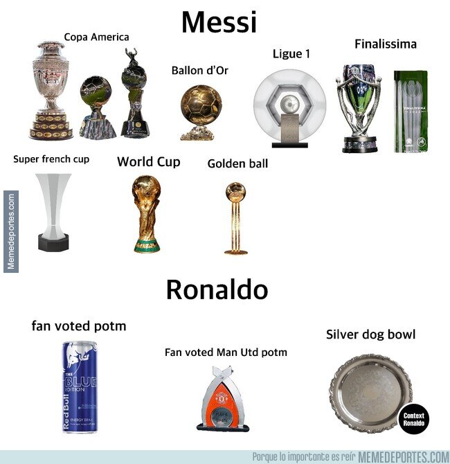 1177416 - El 2022 de Messi y Cristiano. Para plantearse cosas...