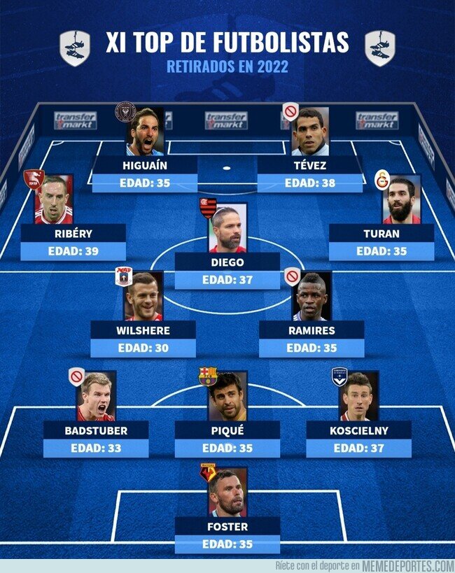 1177539 - El 11 de jugadores retirados en 2022