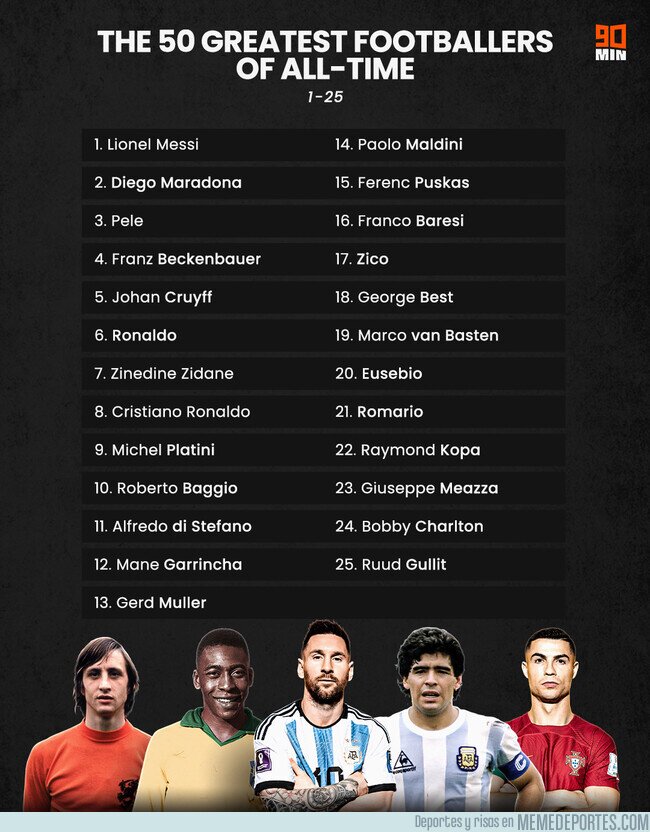 1177919 - Ranking actualizado según 90Min