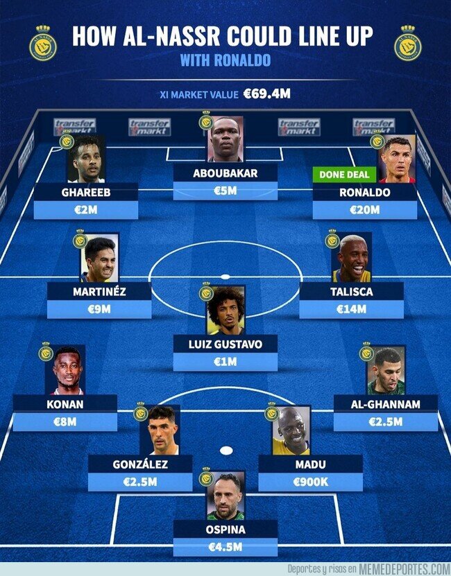 1177993 - La alineación con la que podría salir el Al Nassr