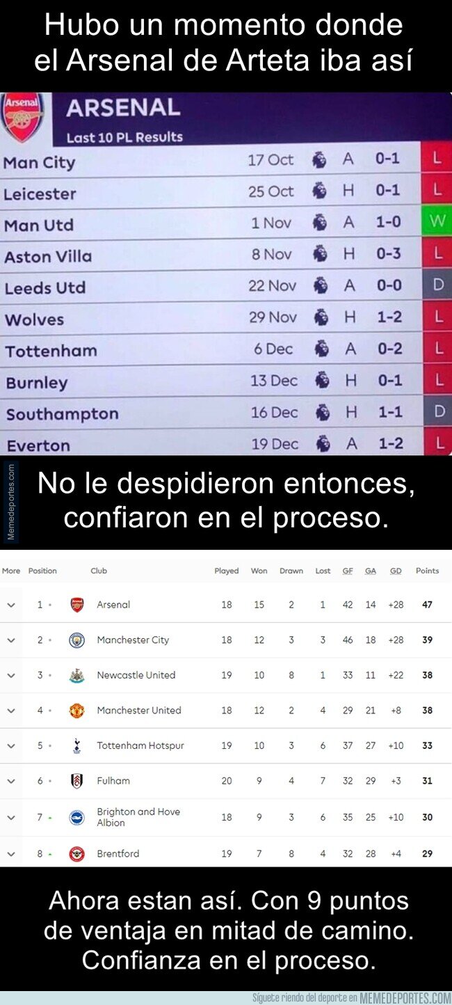 1179116 - Como el Arsenal no sea campeón...