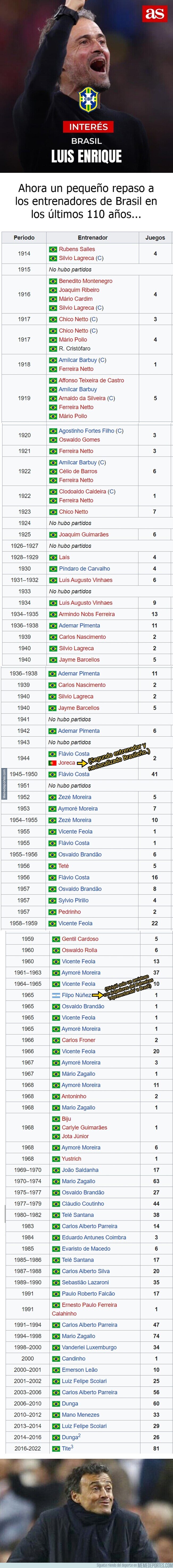 1179582 - Un 'quizás' de Luis Enrique de seleccionador de Brasil muy lejano