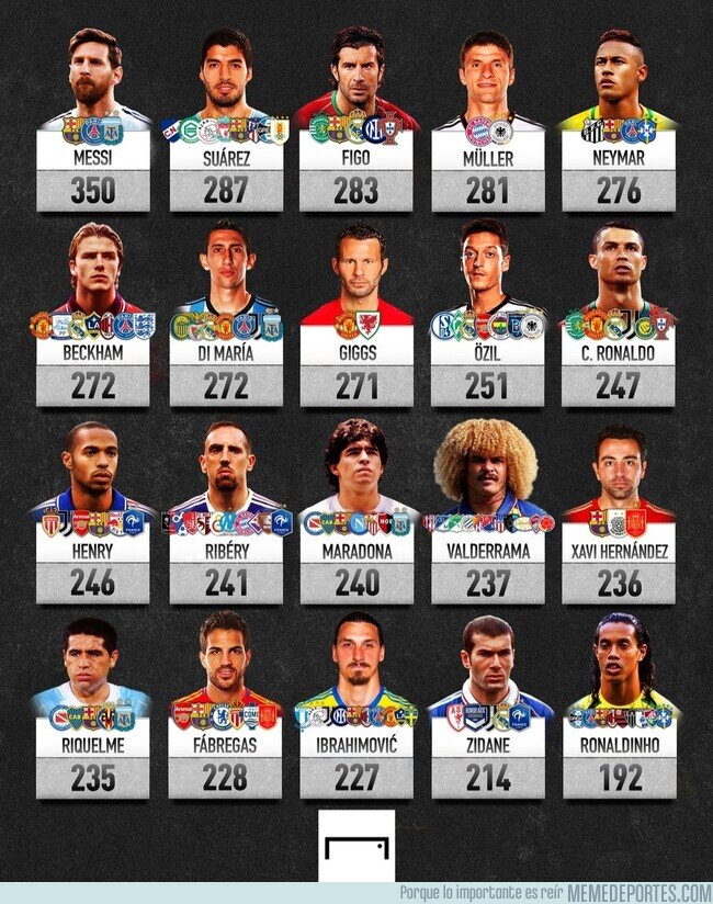 1179936 - Los máximos asistentes de la historia