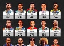 Enlace a Los máximos asistentes de la historia