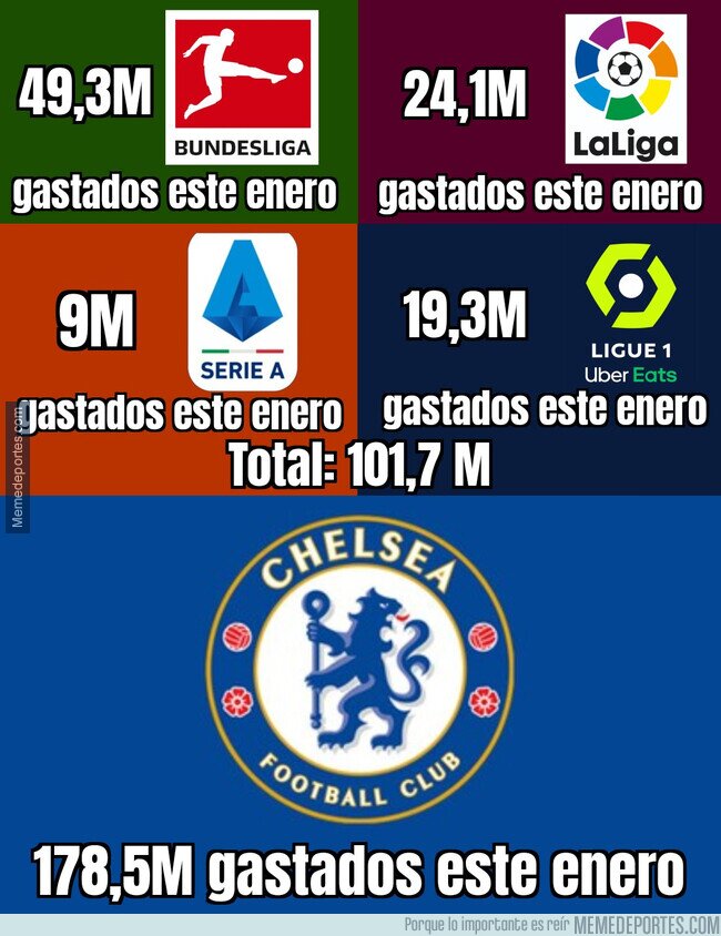 1179953 - El Chelsea se ha propuesto reventar el mercado de invierno