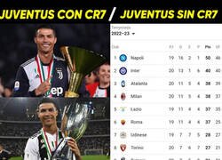 Enlace a Por no hablar de la Champions que el Manchester no gana desde que se fue por primera vez y de los títulos de Portugal antes de que el llegara