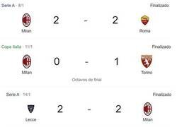 Enlace a Milan, tienes que despertar