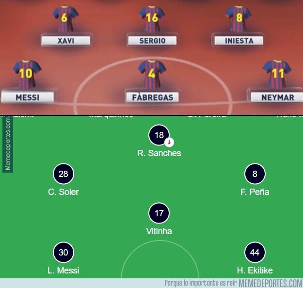 1180414 - Los compañeros que solían rodear a Messi y ver esto...