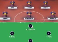 Enlace a Los compañeros que solían rodear a Messi y ver esto...