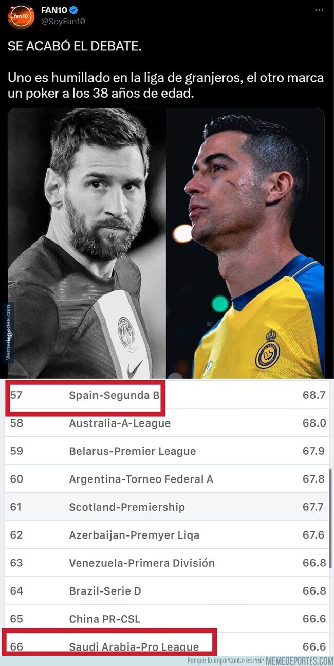 1180933 - Cristiano 'acabó el debate' por meter un póker en una liga con menos nivel que la tercera división española.