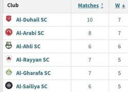 Enlace a Los equipos a los que más ha ganado Xavi como entrenador. Menuda grabación.