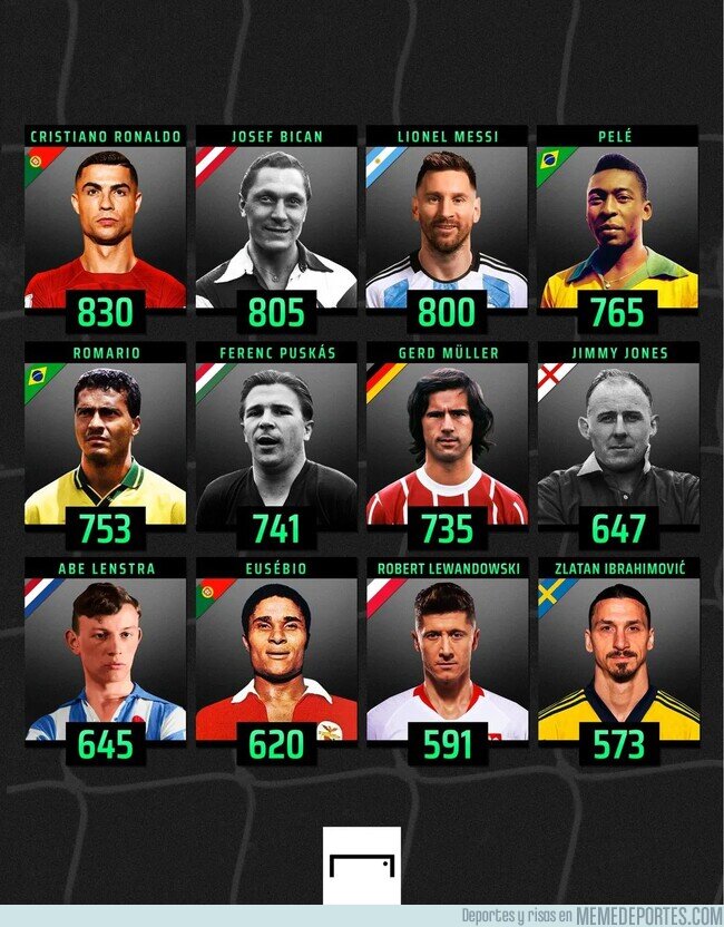 1184615 - Los máximos goleadores