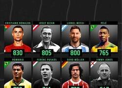 Enlace a Los máximos goleadores