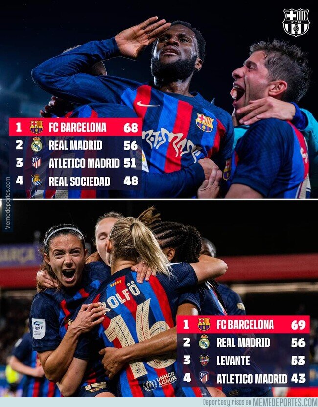 1184616 - El Barca domina ambas ligas