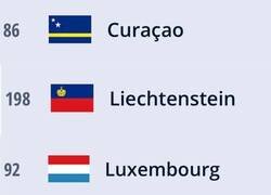 Enlace a Si miramos al Ranking FIFA...