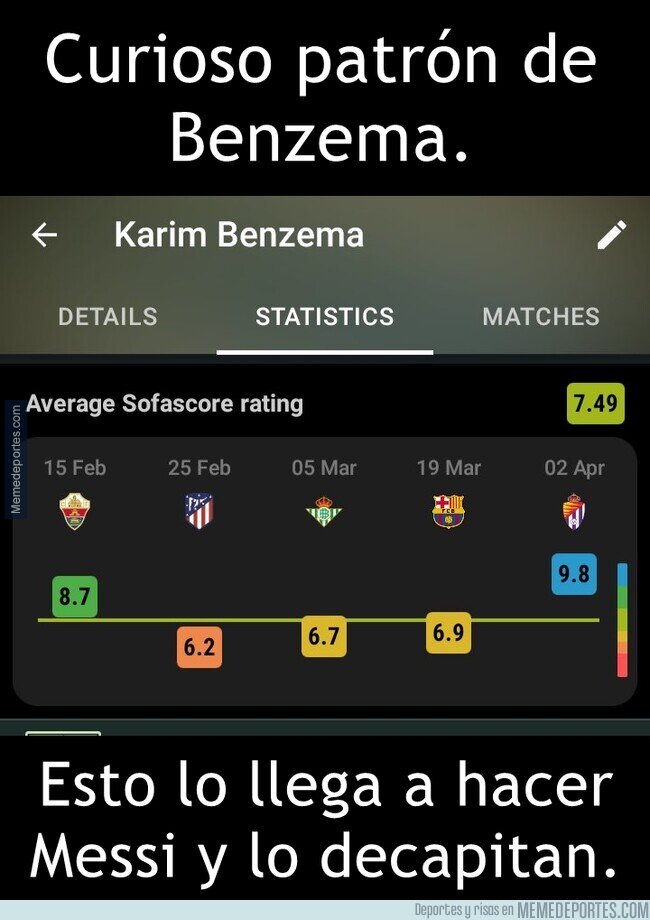 1185179 - Benzema no duraría un mes con la exigencia de Messi
