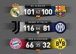 Enlace a Los balances de 'los clásicos' de cada liga Europea