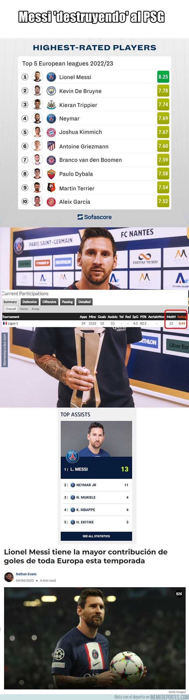 1185257 - Messi es tan bueno que una buena temporada de él parece menos que regular.