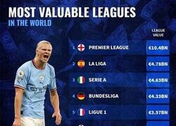 Enlace a Las Ligas con mayor valor de mercado