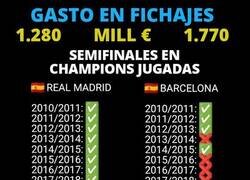 Enlace a El claro dominador del futbol Europeo es Barça, le sigue de lejos el Madrid