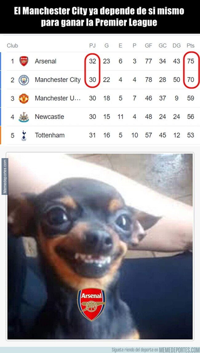 1186508 - Cosas del Arsenal, tu sabes...
