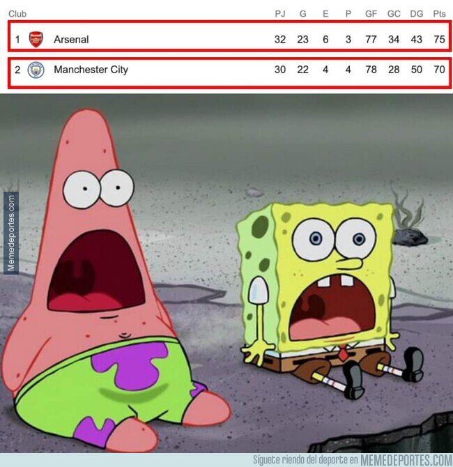 1186584 - Próxima fecha: City vs Arsenal