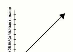 Enlace a Hablemos de la excusa mejor edificada en la historia de España