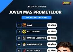 Enlace a El observatorio Cíes no contempla a Camavinga con 20 años entre las 8 mejores promesas. Es ya es un meme