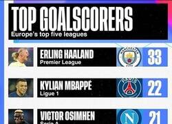 Enlace a Top goleadores por liga