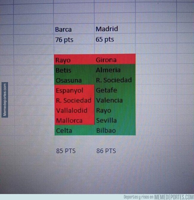 1187107 - El escenario más realista para que el Madrid aún logre ser campeón de Liga
