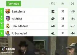 Enlace a Resumen de esta jornada de Liga