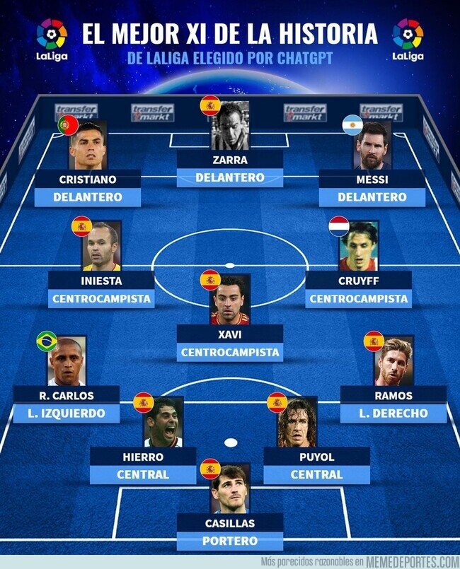 1187449 - El mejor 11 de la historia de LaLiga según ChatGPT