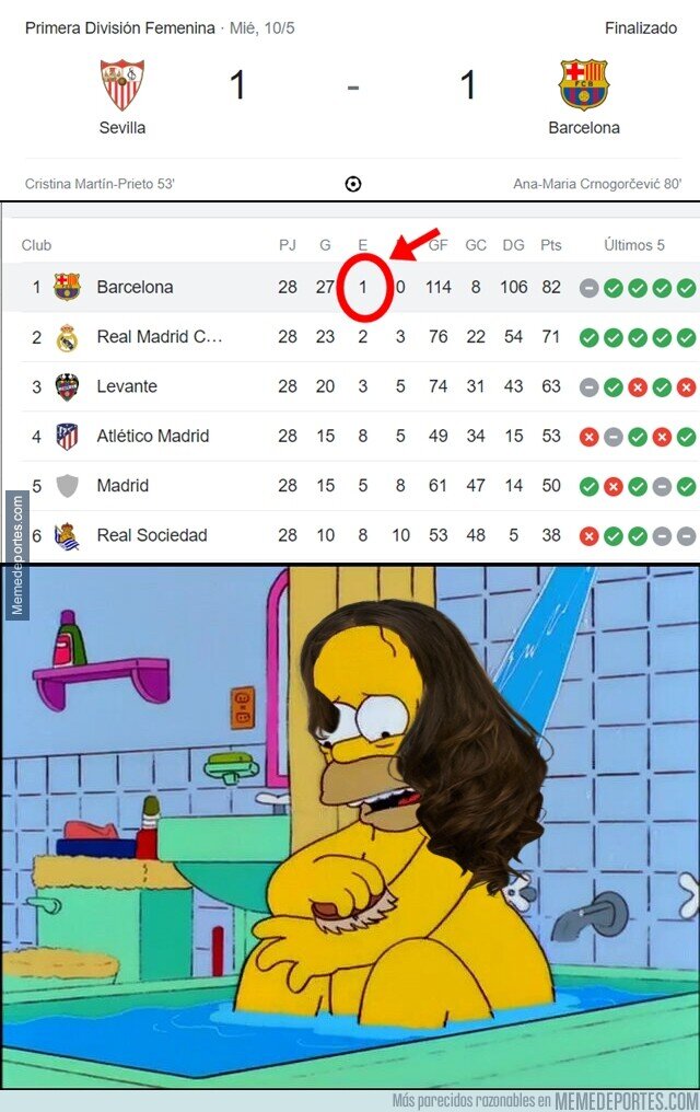 1187950 - El Barça femenino empata y dice adiós a la liga perfecta