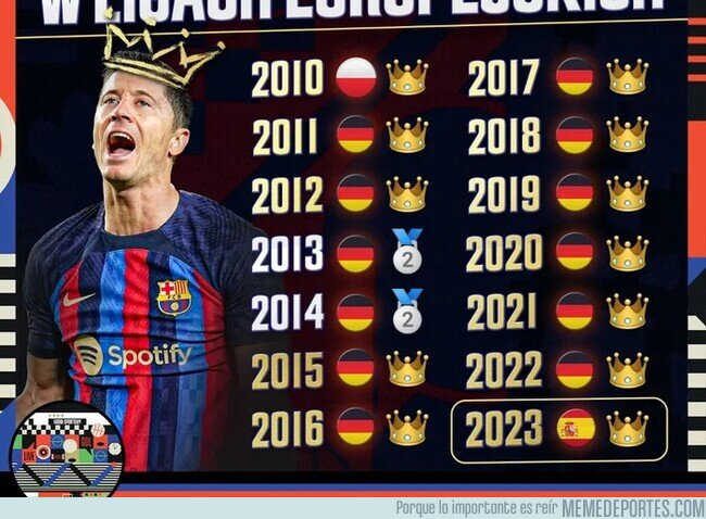 1188236 - De las últimas 14 ligas que ha jugado, Lewandowski ha sido campeón en 12
