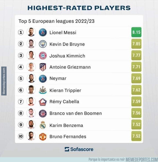 1188252 - Los jugadores con mayor valoración de la temporada según Sofascore