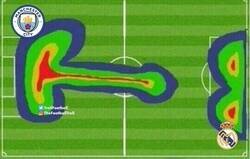 Enlace a Manchester City-Real Madrid descripción grafica