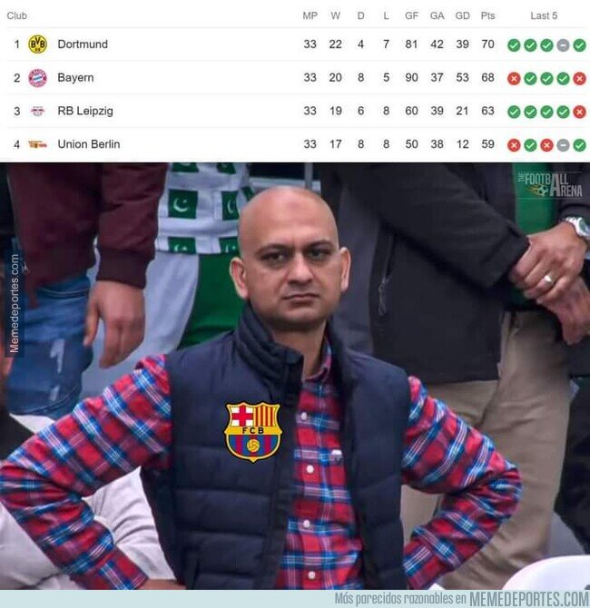 1188867 - El Bayern está haciendo todo lo posible para encarar al Barça en Champions