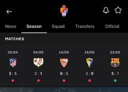 Enlace a Esto me hace sospechar...