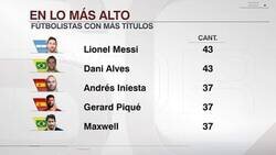 Enlace a Los 5 jugadores con más títulos en TODA LA HISTORIA del fútbol. TODOS jugaron en el Barça