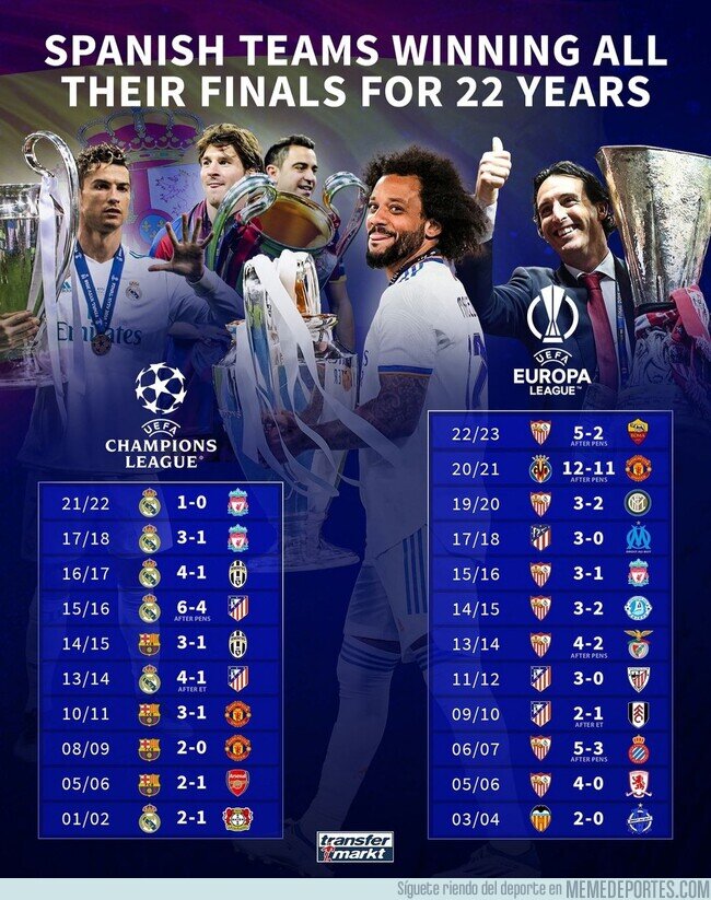 1189520 - Sabes que LaLiga ha sido superior a las demás cuando...