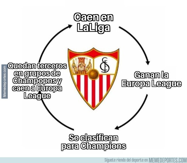 1189566 - El Sevilla todas las temporadas