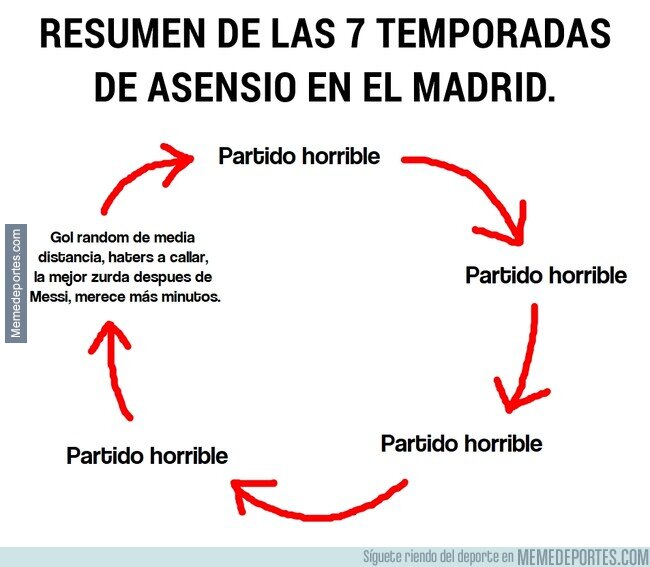 1189609 - Los 7 años de Asensio