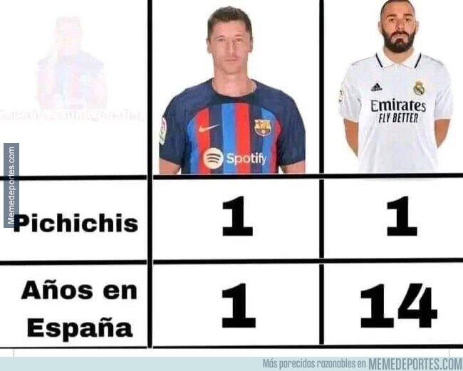 1189823 - Comparaciones que duelen