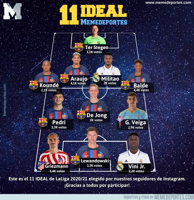 1190042 - El 11 Ideal Memedeportes de LaLiga 2022-23